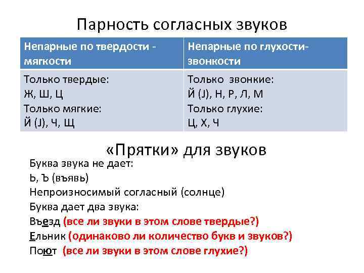 Парные согласные по мягкости. Согласные по твердости мягкости глухости звонкости. Согласные звуки по твердости-мягкости звонкости глухости. Непарные по твердости-мягкости согласные. Непарные по твердости-мягкости согласные звуки.