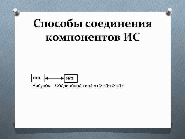 Способы соединения компонентов ИС Рисунок – Соединение типа «точка-точка» 