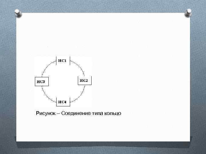 Рисунок – Соединение типа кольцо 