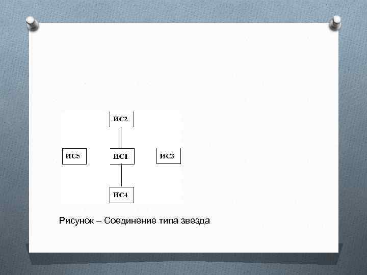 Рисунок – Соединение типа звезда 