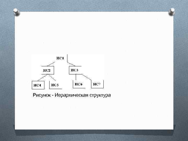 Рисунок - Иерархическая структура 