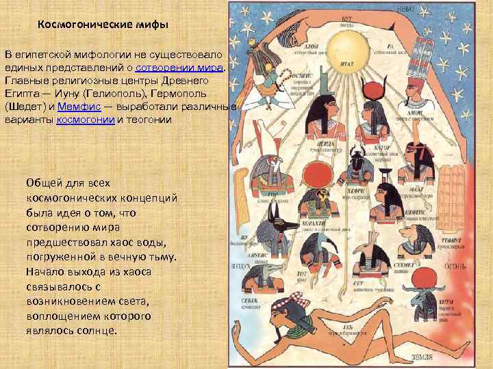 . Космогонические мифы В египетской мифологии не существовало единых представлений о сотворении мира. Главные