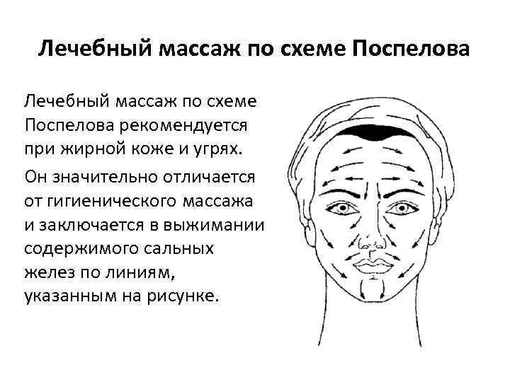 Лечебный массаж по схеме Поспелова рекомендуется при жирной коже и угрях. Он значительно отличается