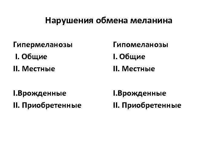 Нарушения обмена меланина Гипермеланозы I. Общие II. Местные Гипомеланозы I. Общие II. Местные I.