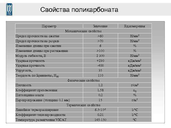 Лучшая плотность поликарбоната. Поликарбонат механические свойства. Прочность поликарбоната монолитного. Предел прочности монолитного поликарбоната 10мм. Плотность монолитного поликарбоната кг/м3.