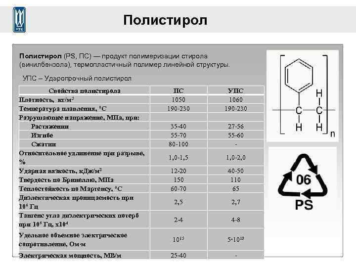 Полистирол (PS, ПС) — продукт полимеризации стирола (винилбензола), термопластичный полимер линейной структуры. УПС –