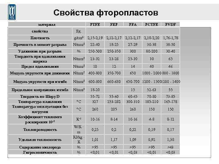 Капролон характеристики