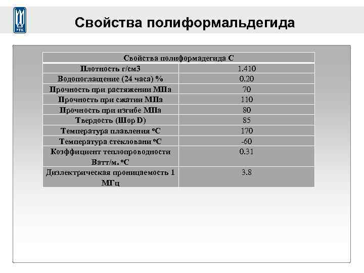 Свойства полиформальдегида Свойства полиформадегида C Плотность г/cм 3 Водопоглащение (24 часа) % Прочность при