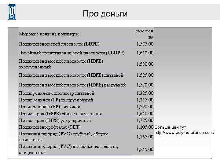 Про деньги Полиэтилен низкой плотности (LDPE) евротон на 1, 575. 00 Линейный полиэтилен низкой