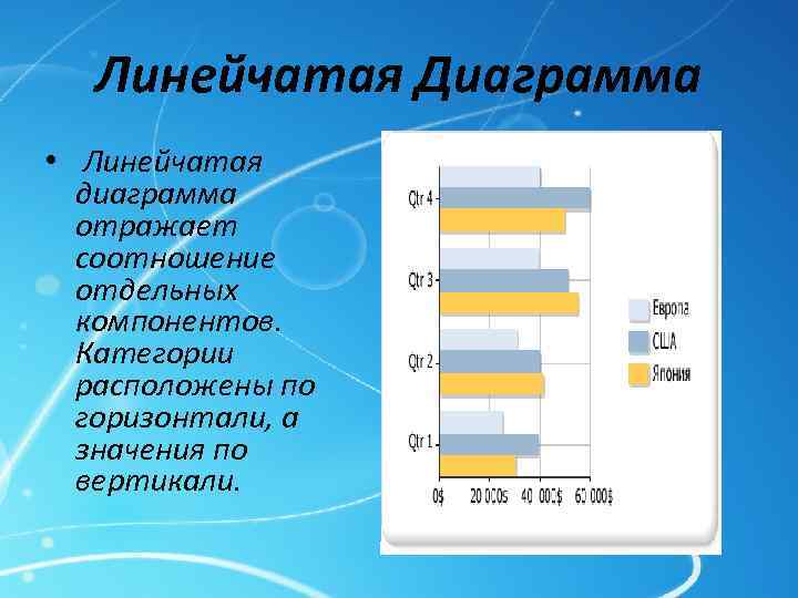 Линейчатая Диаграмма • Линейчатая диаграмма отражает соотношение отдельных компонентов. Категории расположены по горизонтали, а