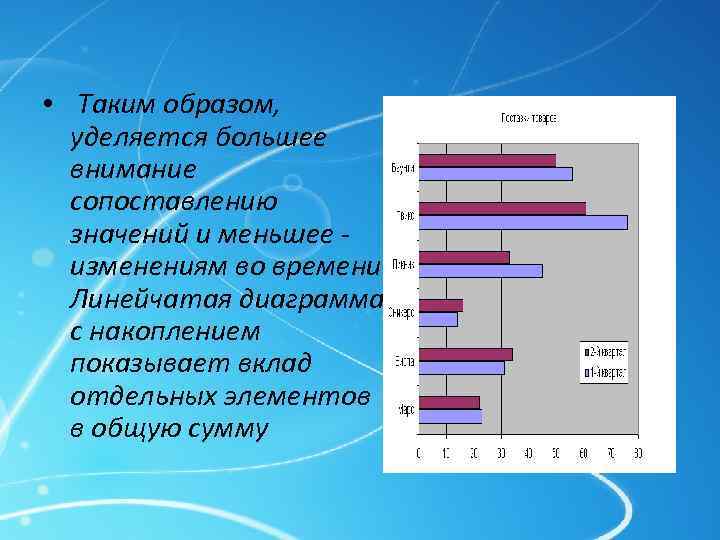 Линейчатая диаграмма используется для