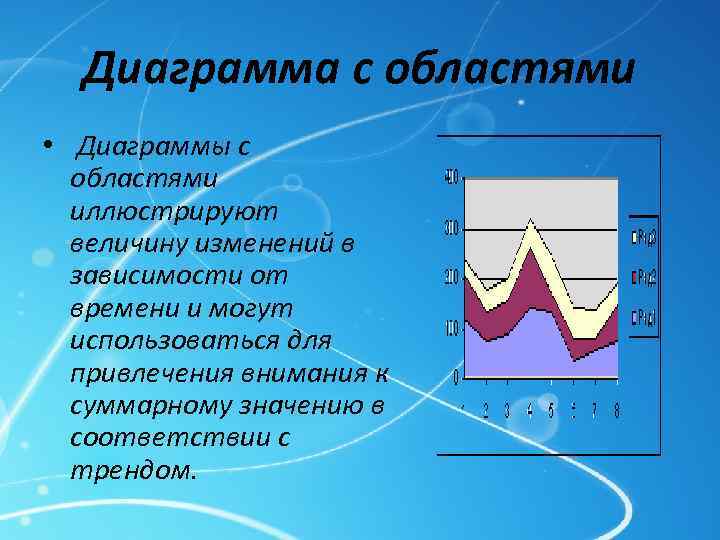 Диаграмма с областями • Диаграммы с областями иллюстрируют величину изменений в зависимости от времени