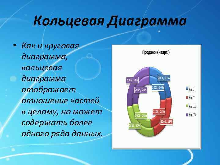 Кольцевая Диаграмма • Как и круговая диаграмма, кольцевая диаграмма отображает отношение частей к целому,