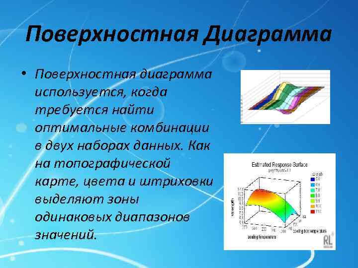 Поверхностные диаграммы это