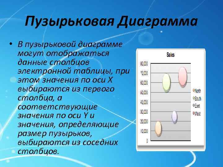 Пузырьковая диаграмма пример