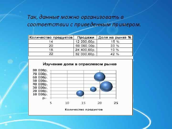 Так, данные можно организовать в соответствии с приведенным примером. 