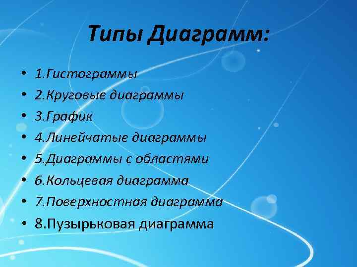 Типы Диаграмм: • • 1. Гистограммы 2. Круговые диаграммы 3. График 4. Линейчатые диаграммы