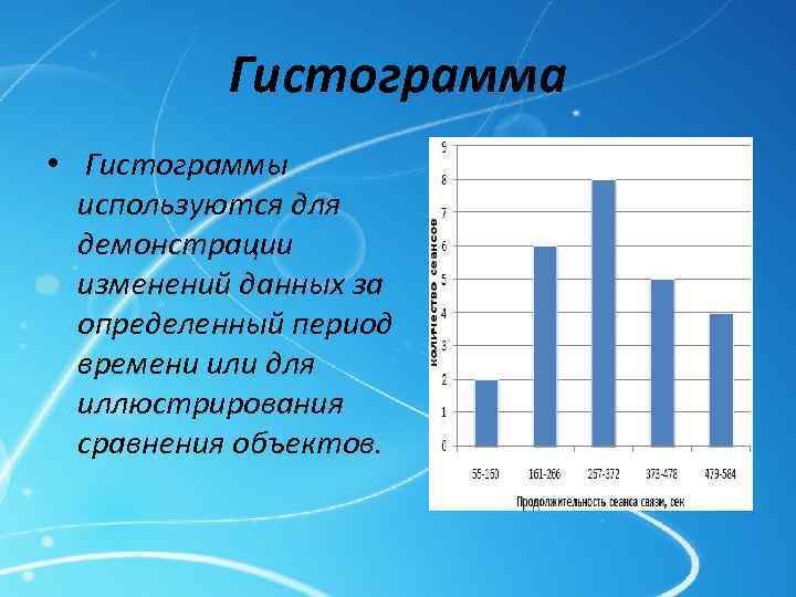 Гистограмма • Гистограммы используются для демонстрации изменений данных за определенный период времени или для