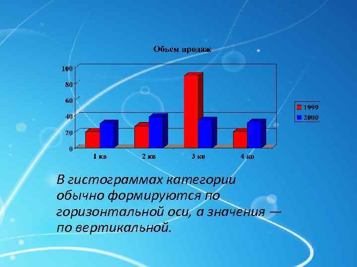 В гистограммах категории обычно формируются по горизонтальной оси, а значения — по вертикальной. 