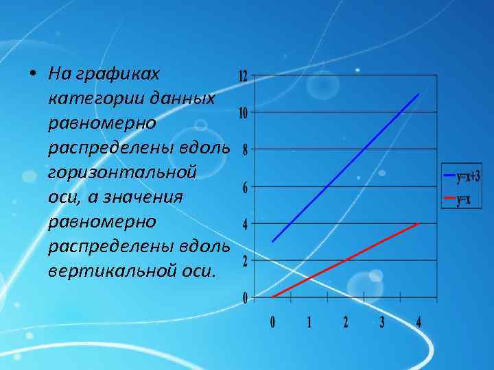  • На графиках категории данных равномерно распределены вдоль горизонтальной оси, а значения равномерно