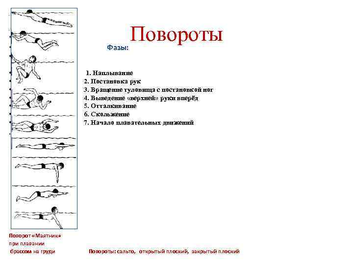 План конспект плавание брассом