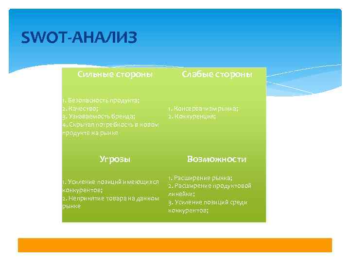 SWOT-АНАЛИЗ Сильные стороны 1. Безопасность продукта; 2. Качество; 3. Узнаваемость бренда; 4. Скрытая потребность