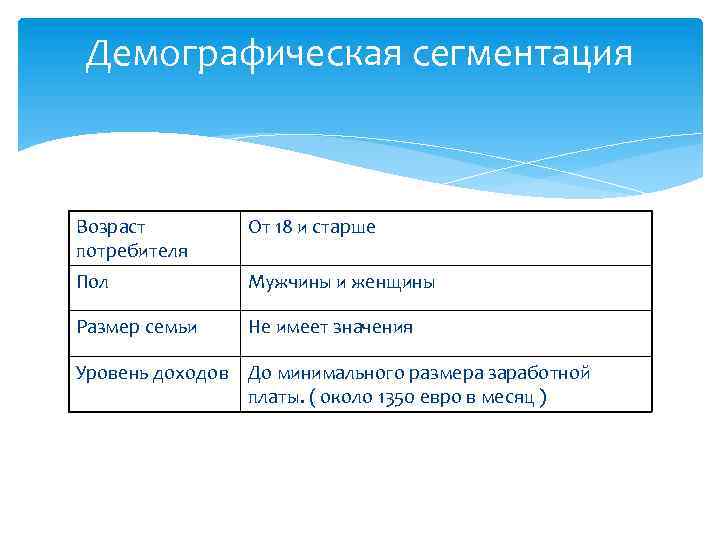 Демографическая сегментация Возраст потребителя От 18 и старше Пол Мужчины и женщины Размер семьи