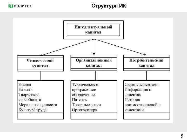 Структура ИК 9 