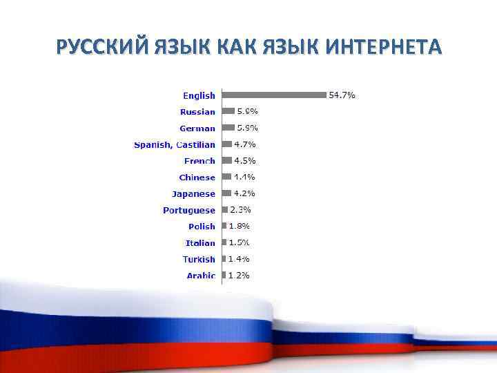 РУССКИЙ ЯЗЫК КАК ЯЗЫК ИНТЕРНЕТА 