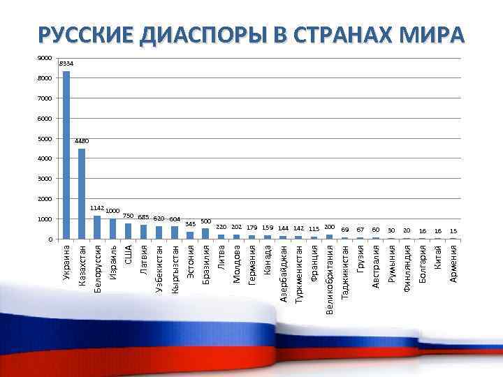 67 60 30 20 16 16 15 Румыния Финляндия Болгария Китай Армения 0 Австралия