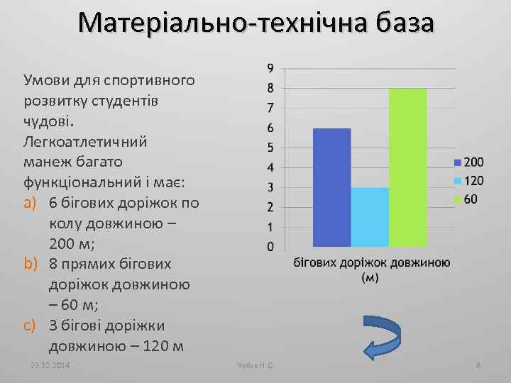Матеріально-технічна база Умови для спортивного розвитку студентів чудові. Легкоатлетичний манеж багато функціональний і має: