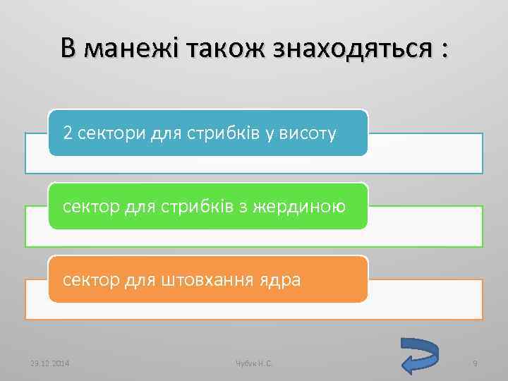 В манежі також знаходяться : 2 сектори для стрибків у висоту сектор для стрибків