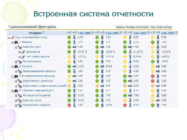 Встроенная система отчетности 