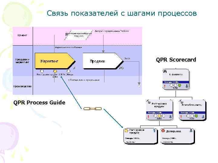 Связь показателей с шагами процессов QPR Scorecard QPR Process Guide 