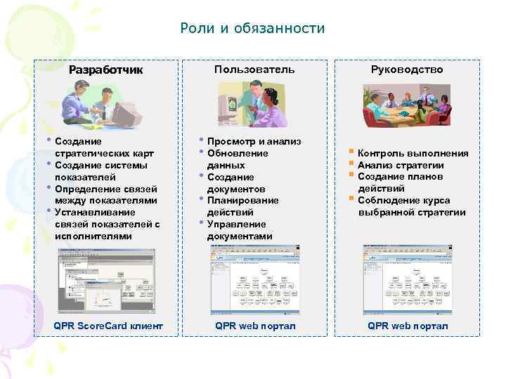 Роли и обязанности Разработчик • Создание стратегических карт • Создание системы показателей • Определение