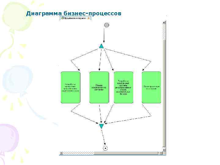 Диаграмма бизнес-процессов 