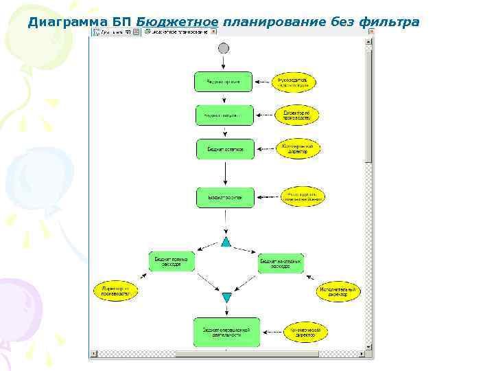 Диаграмма БП Бюджетное планирование без фильтра 