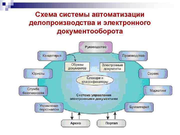 Внутренний и внешний документооборот в арбитражных судах презентация