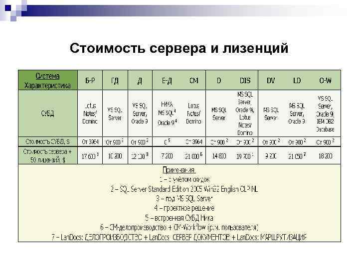 Стоимость сервера и лизенций 