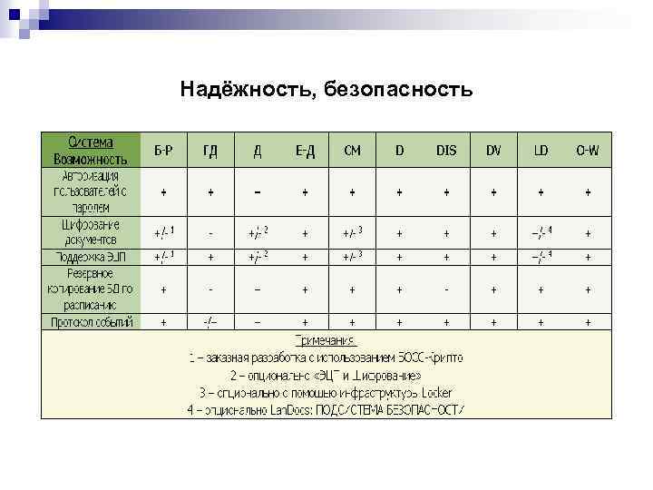 Надёжность, безопасность 