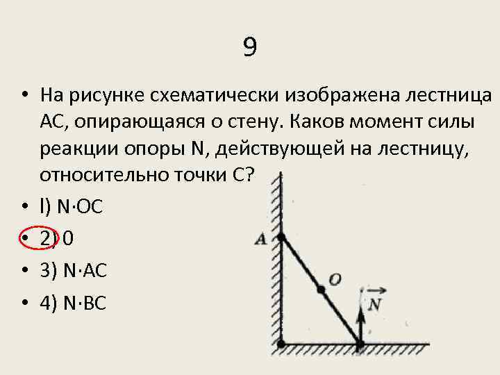 На рисунке схематически изображена лестница ас прислоненная к стене чему равен момент силы