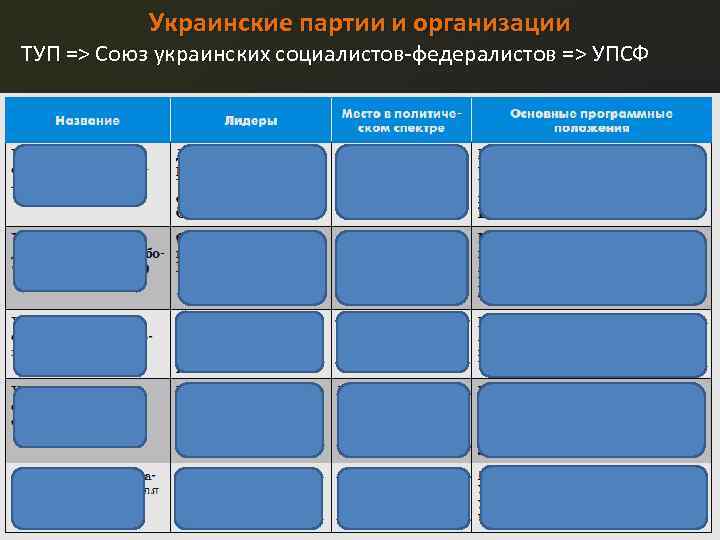 Украинские партии и организации ТУП => Союз украинских социалистов-федералистов => УПСФ 04. 02. 2018