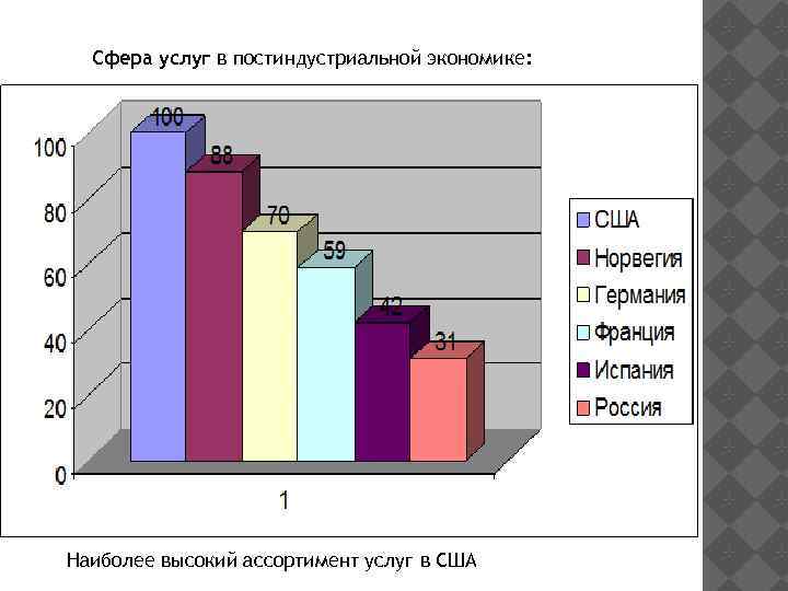 Ассортимент услуг