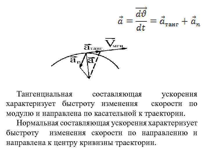 Быстроту изменения направления скорости характеризует