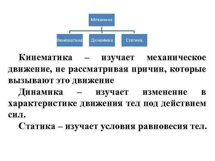 Кинематика – изучает механическое движение, не рассматривая причин, которые вызывают это движение Динамика –