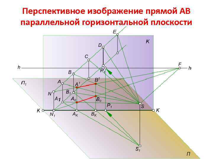 Перспективное изображение прямой AB параллельной горизонтальной плоскости 