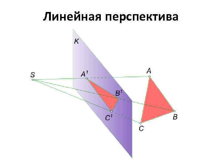 Линейная перспектива 