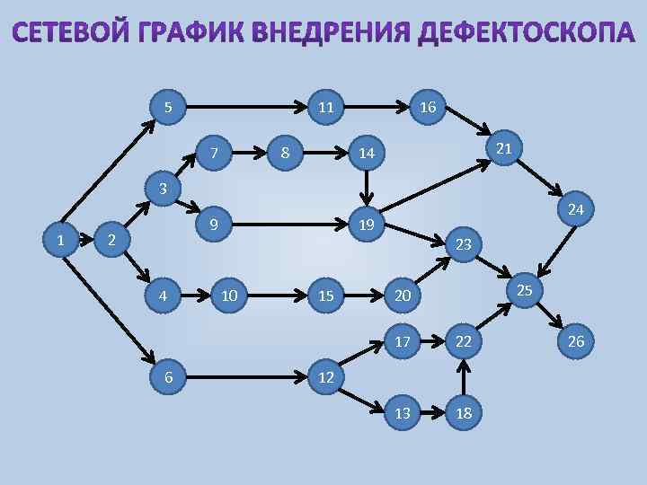 5 11 7 8 16 21 14 3 1 9 2 24 19 23