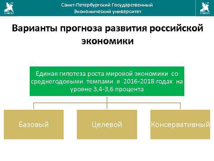 Санкт-Петербургский Государственный Экономический университет Варианты прогноза развития российской экономики Единая гипотеза роста мировой экономики