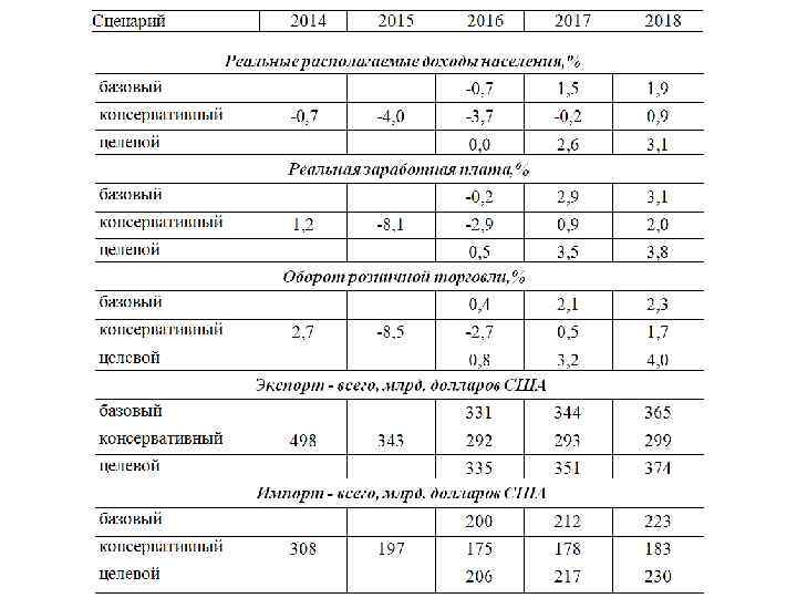 Санкт-Петербургский Государственный Экономический университет 